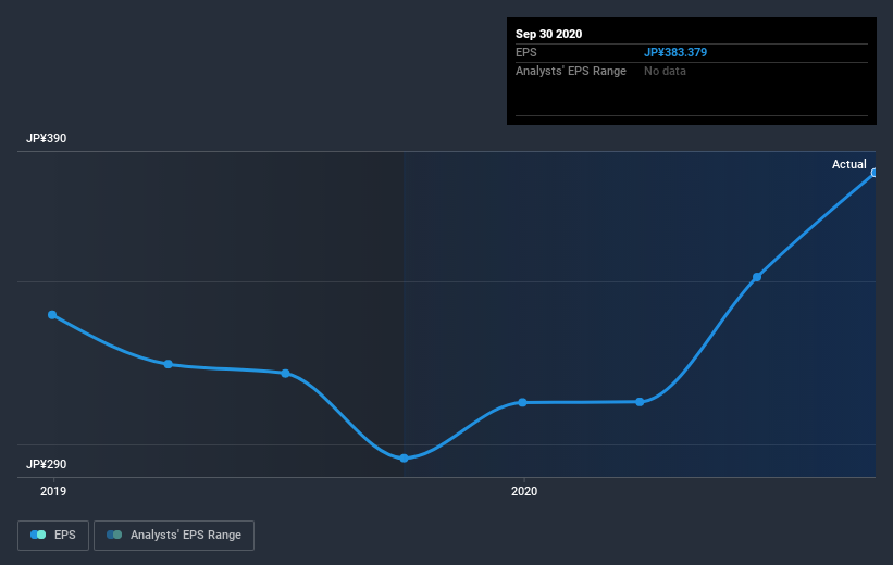 earnings-per-share-growth