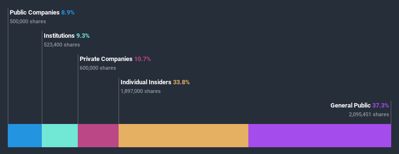 ownership-breakdown