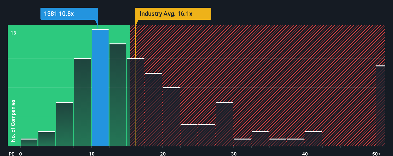 pe-multiple-vs-industry