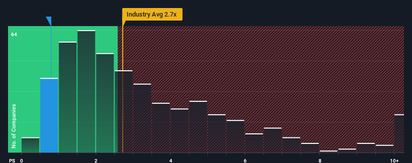 ps-multiple-vs-industry