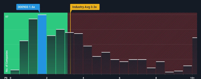 ps-multiple-vs-industry