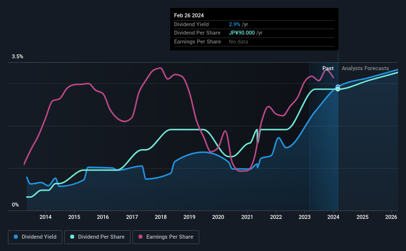 historic-dividend