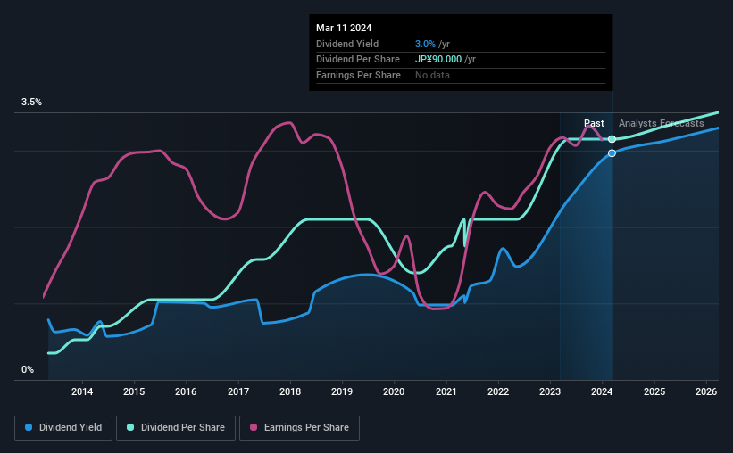 historic-dividend