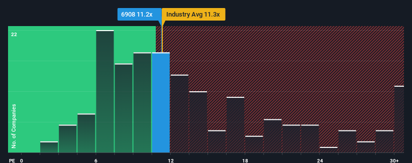 pe-multiple-vs-industry
