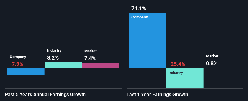 past-earnings-growth