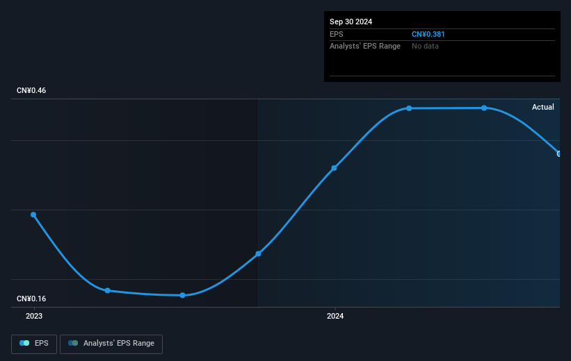 earnings-per-share-growth