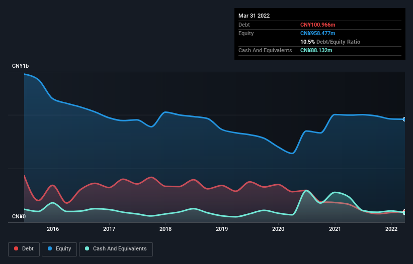 debt-equity-history-analysis