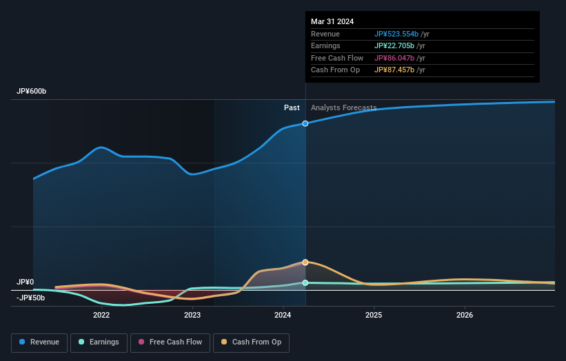 earnings-and-revenue-growth