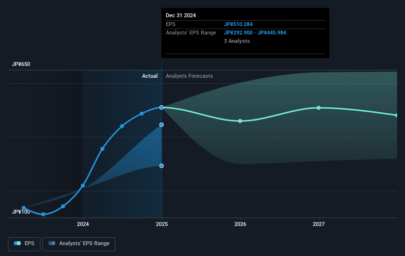 earnings-per-share-growth