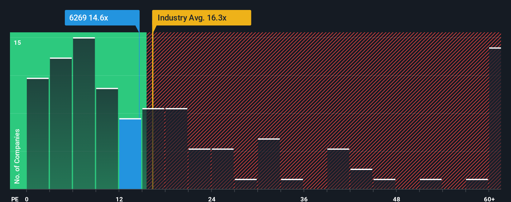 pe-multiple-vs-industry