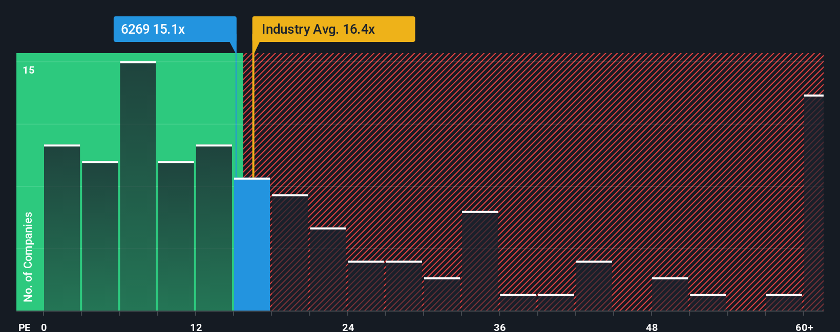 pe-multiple-vs-industry