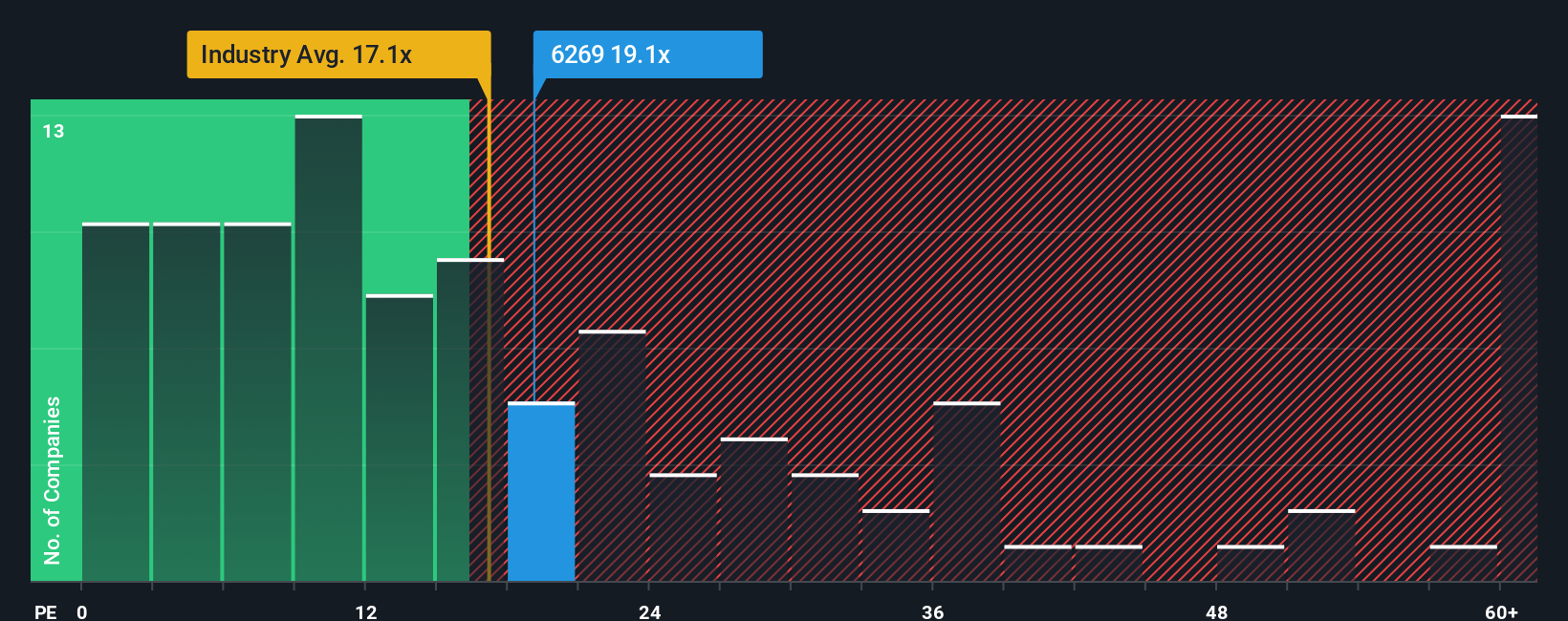 pe-multiple-vs-industry