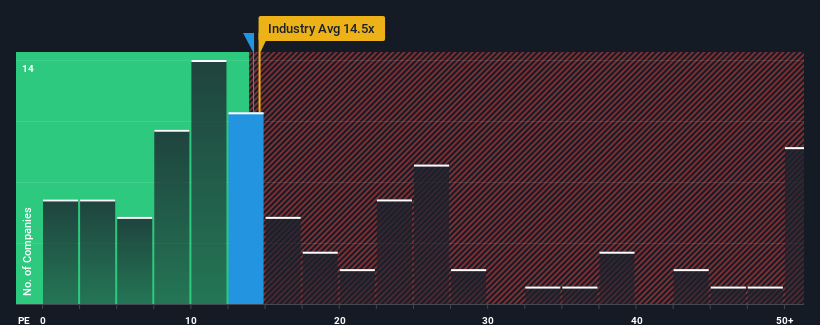 pe-multiple-vs-industry