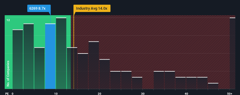 pe-multiple-vs-industry