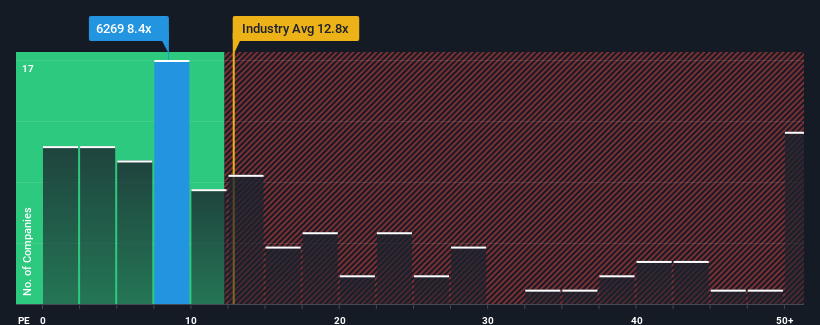 pe-multiple-vs-industry