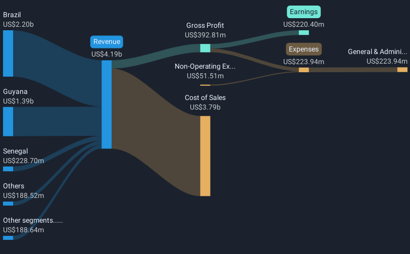 revenue-and-expenses-breakdown