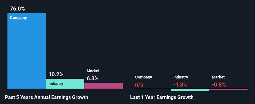 past-earnings-growth