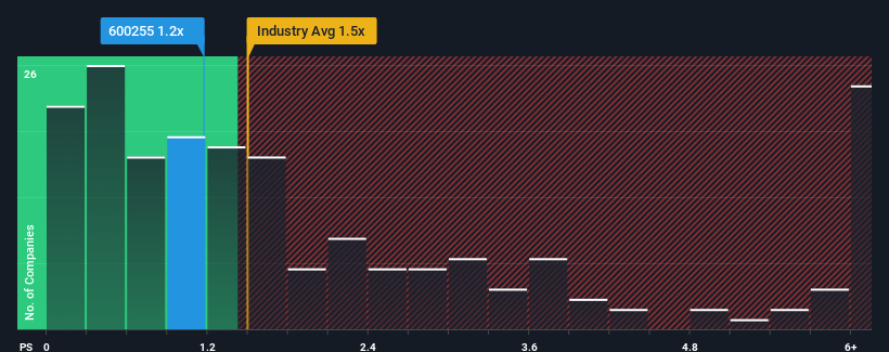 ps-multiple-vs-industry