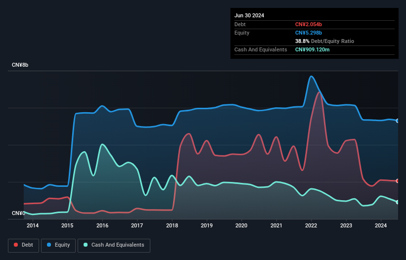 debt-equity-history-analysis