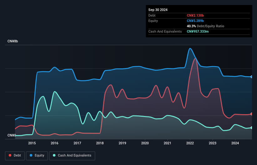 debt-equity-history-analysis