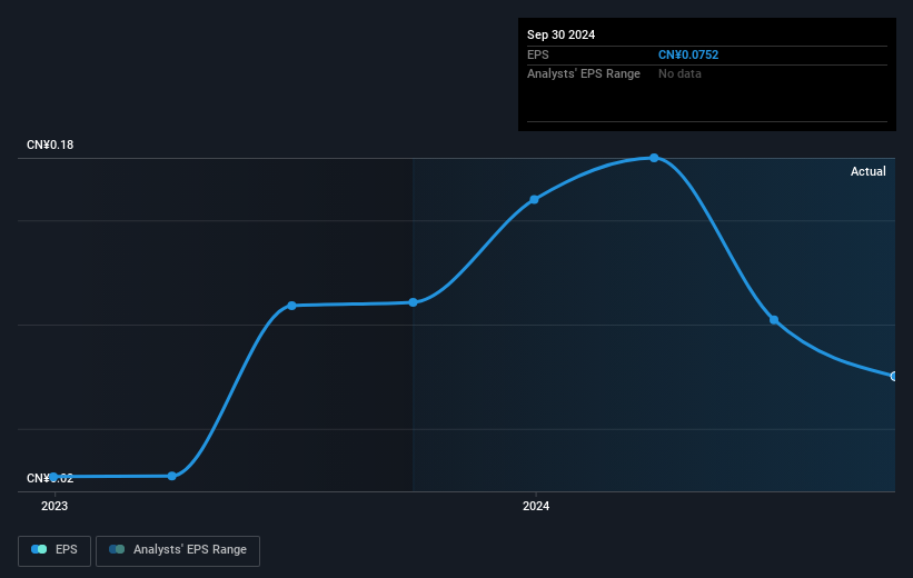 earnings-per-share-growth