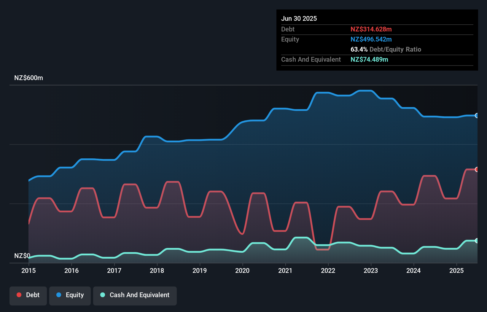 debt-equity-history-analysis
