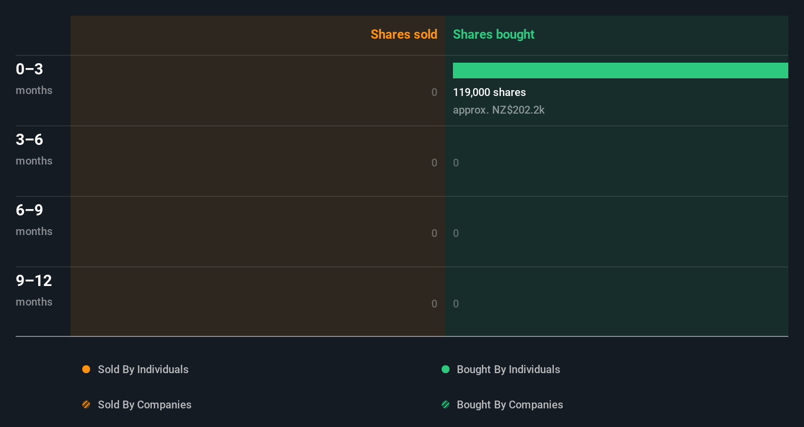 insider-trading-volume