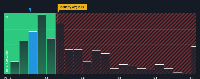 ps-multiple-vs-industry