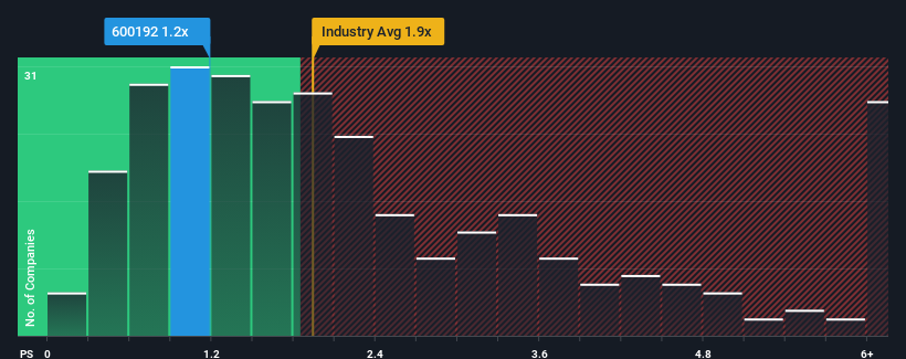 ps-multiple-vs-industry