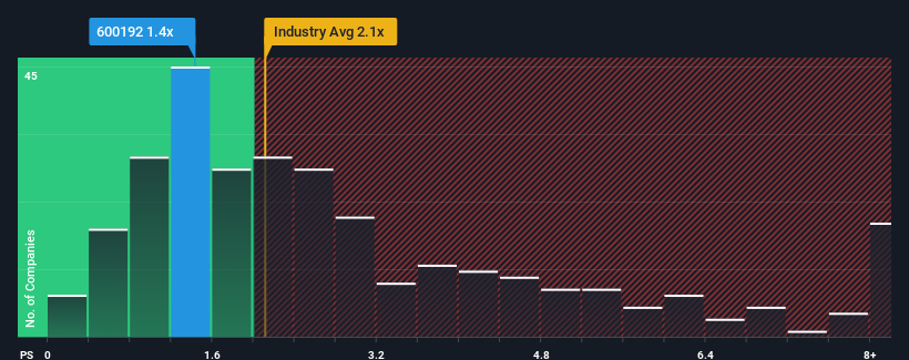 ps-multiple-vs-industry