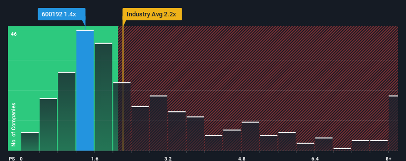 ps-multiple-vs-industry