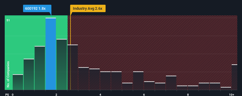 ps-multiple-vs-industry