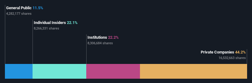 ownership-breakdown