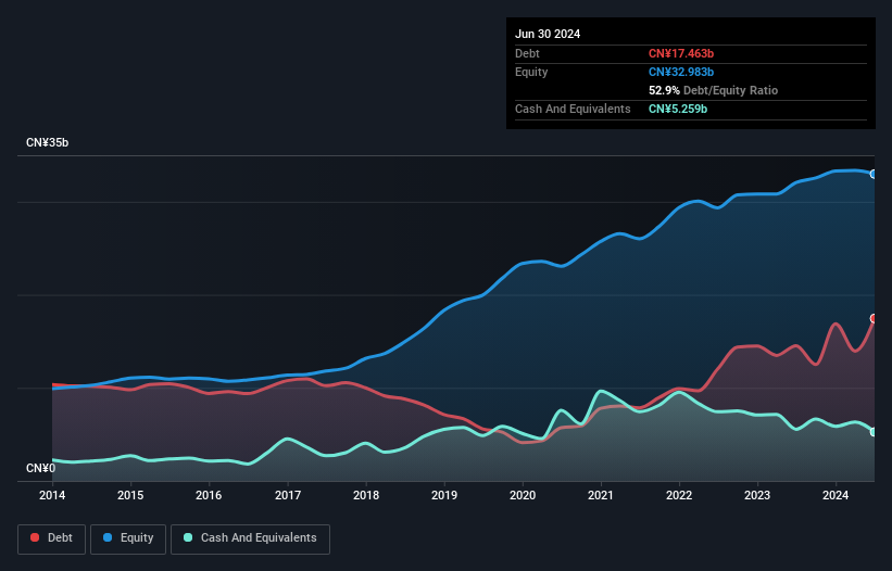 debt-equity-history-analysis