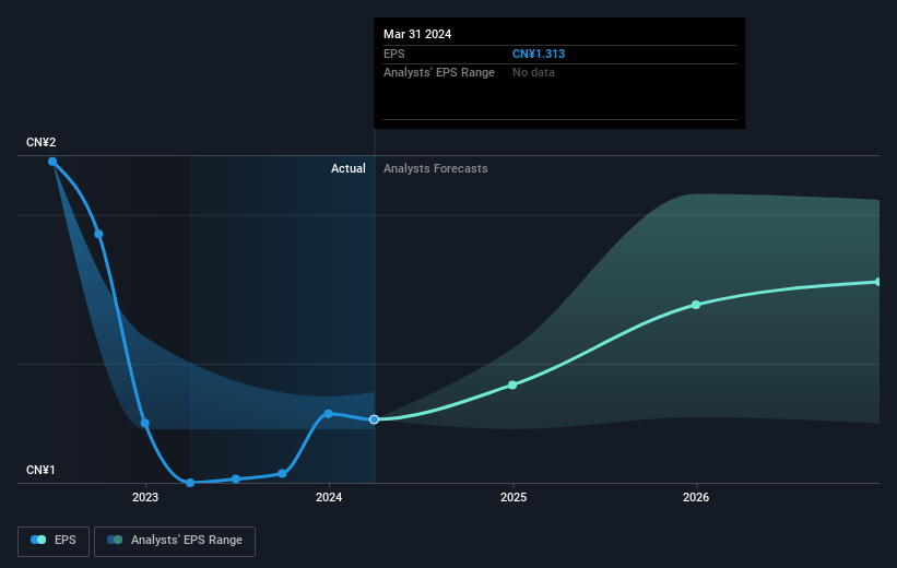 earnings-per-share-growth