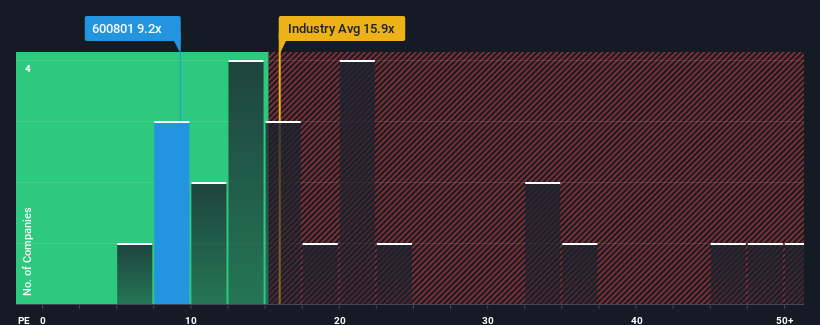 pe-multiple-vs-industry