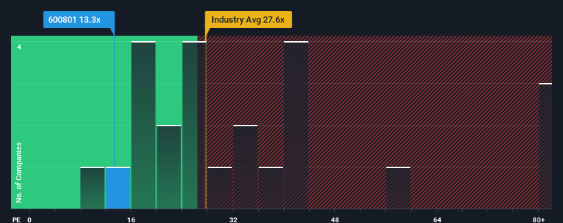 pe-multiple-vs-industry