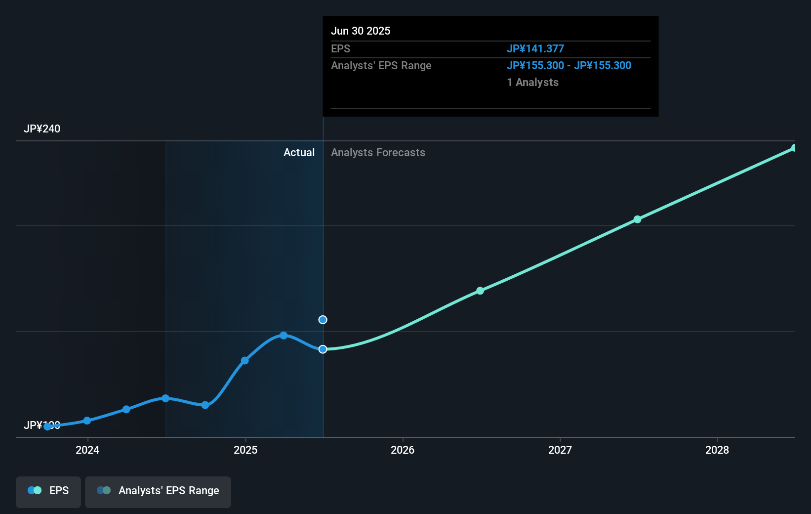 earnings-per-share-growth