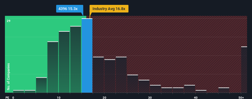 pe-multiple-vs-industry