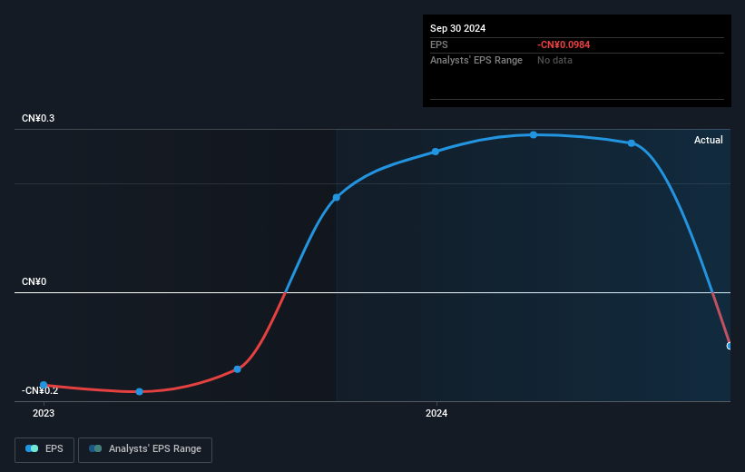 earnings-per-share-growth