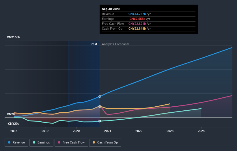 Pinduoduo Inc. (NASDAQ:PDD) Analysts Are Pretty Bullish On The Stock ...