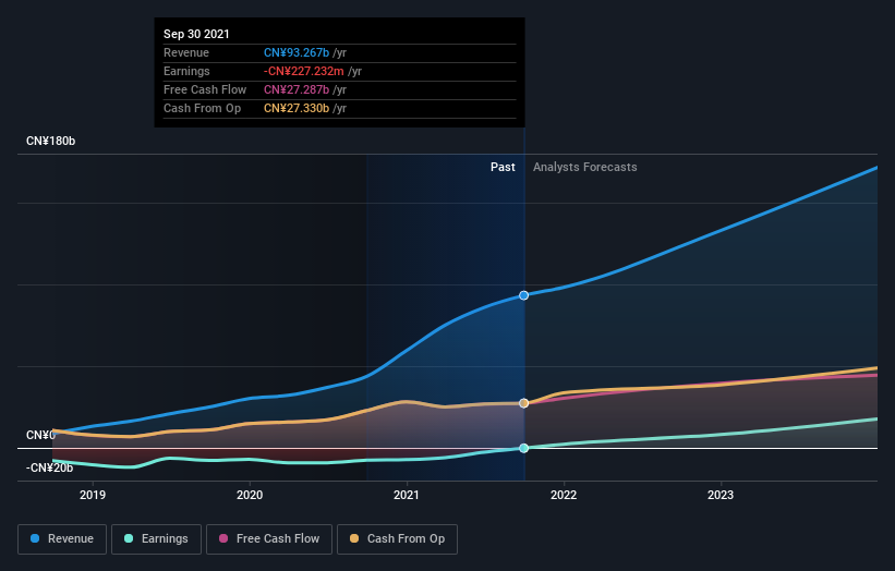 Pinduoduo (NASDAQ:PDD) shareholders have earned a 38% CAGR over the ...