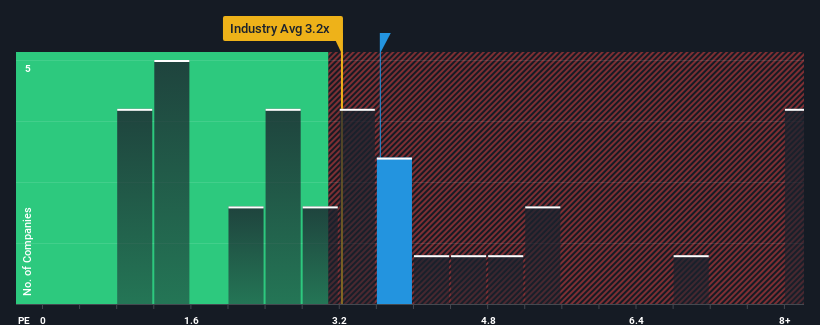 ps-multiple-vs-industry