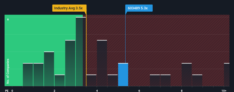 ps-multiple-vs-industry