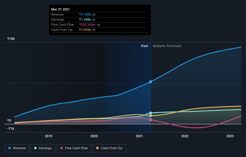 earnings-and-revenue-growth