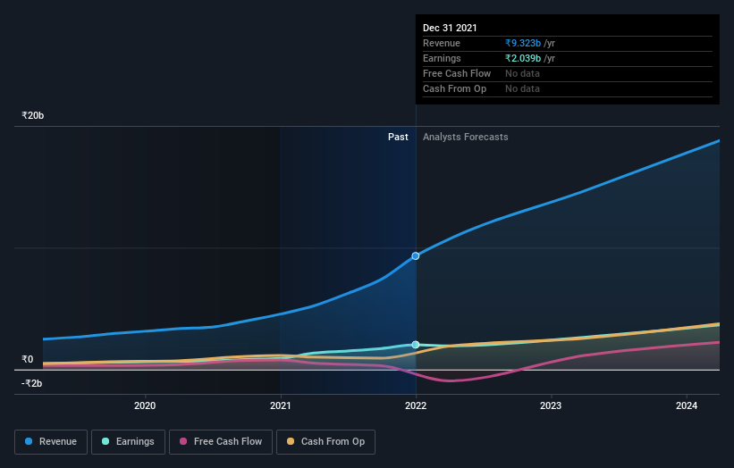 earnings-and-revenue-growth