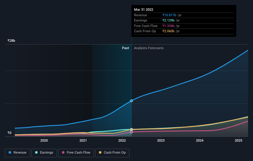 earnings-and-revenue-growth