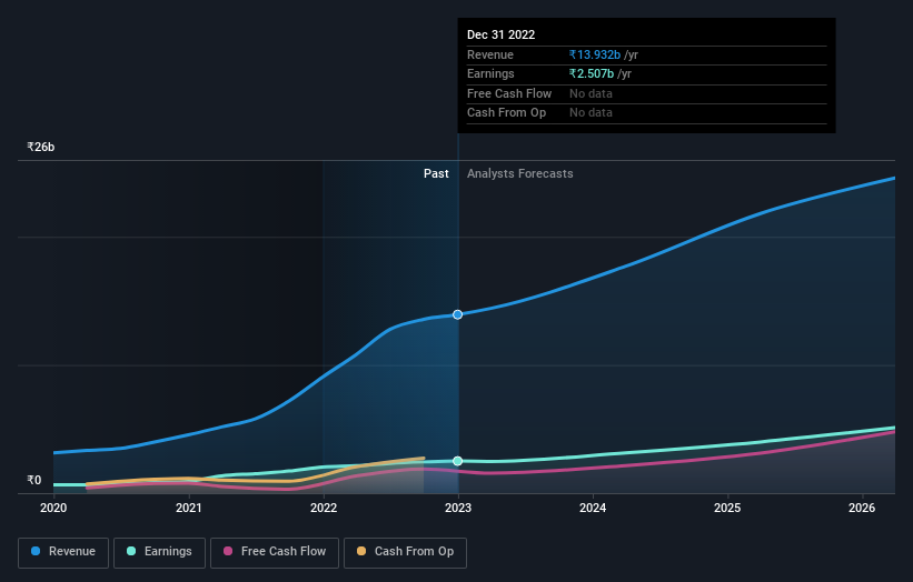 earnings-and-revenue-growth