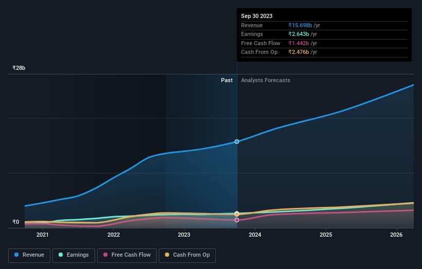 earnings-and-revenue-growth