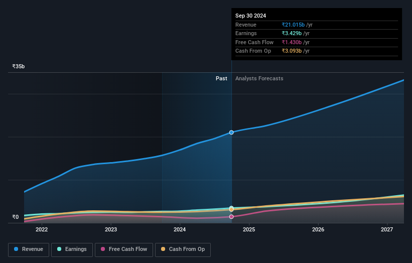 earnings-and-revenue-growth